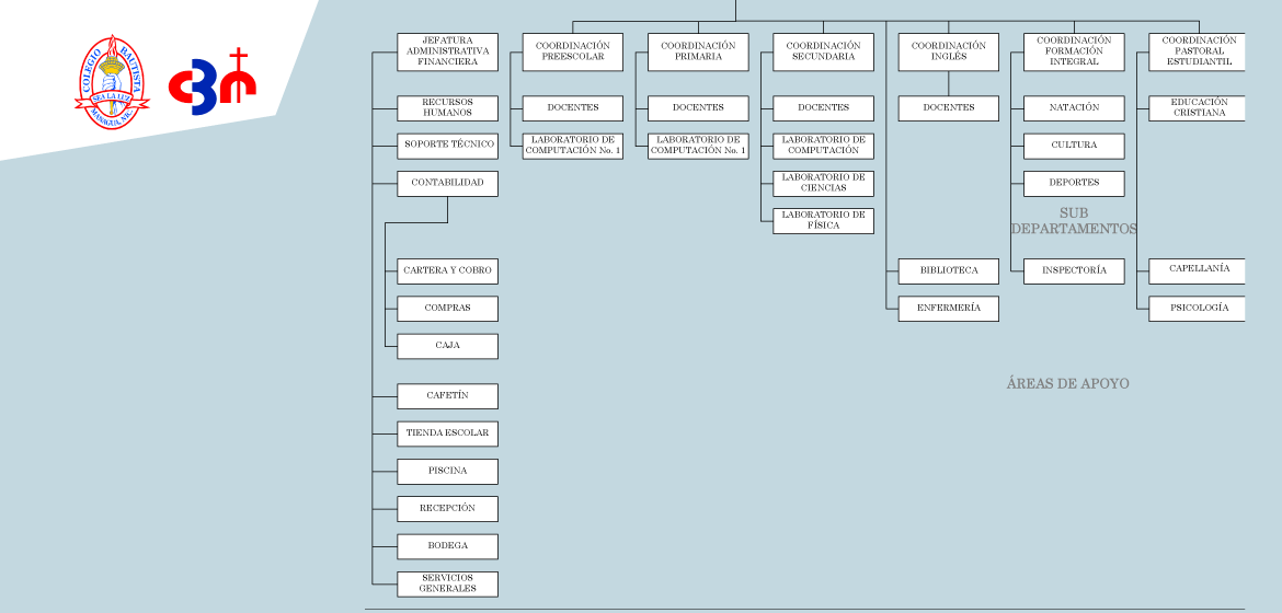 ORGANIGRAMA-CBM-2021-2