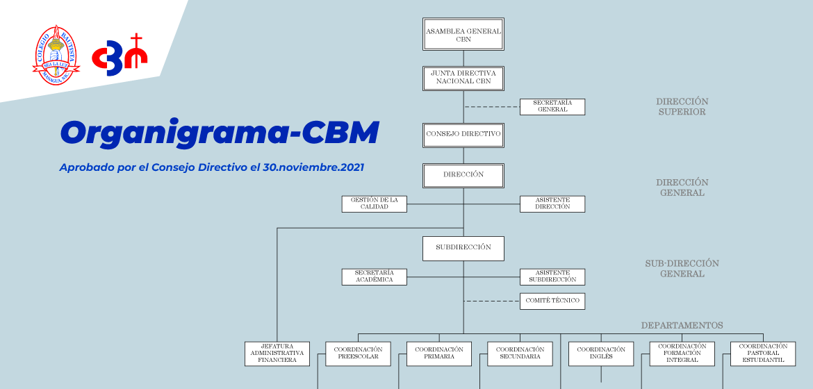 ORGANIGRAMA-CBM-2021